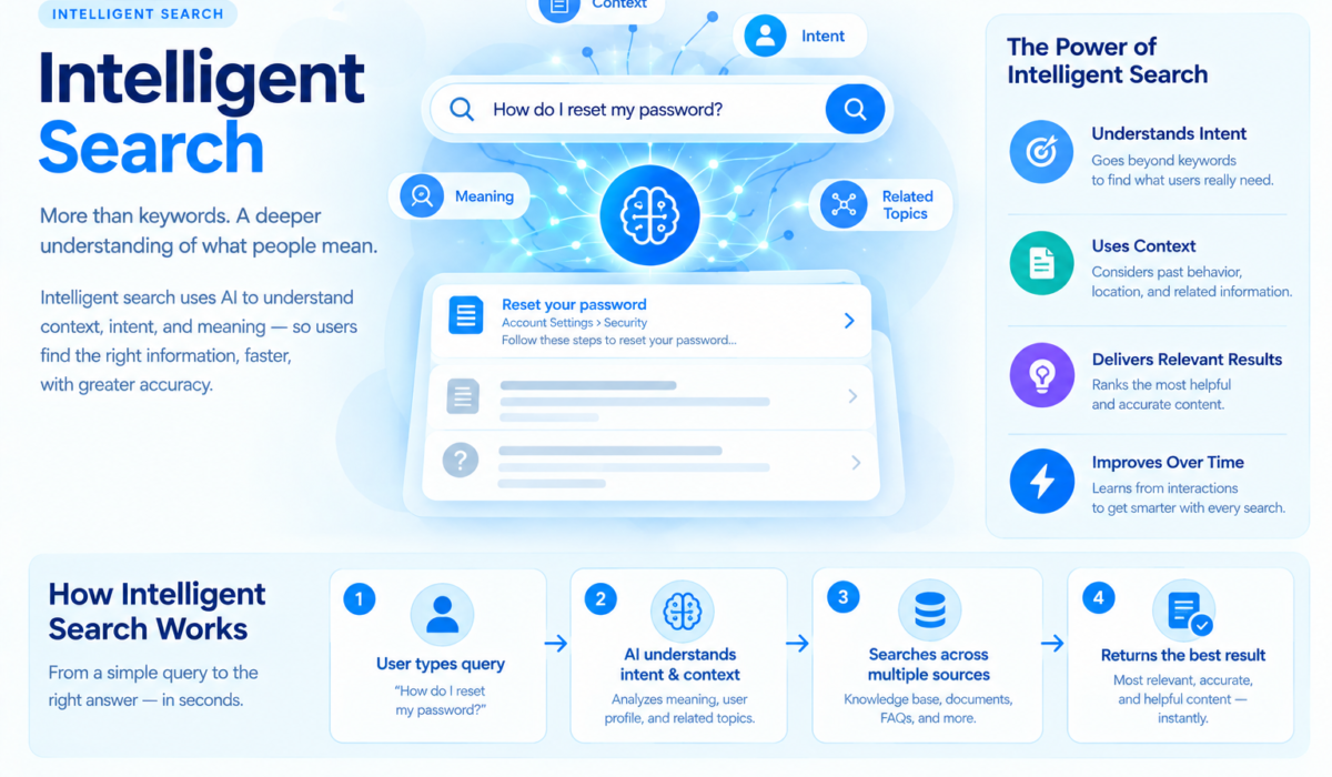 Intelligent Search Tools Compared: A Founder’s Field Guide