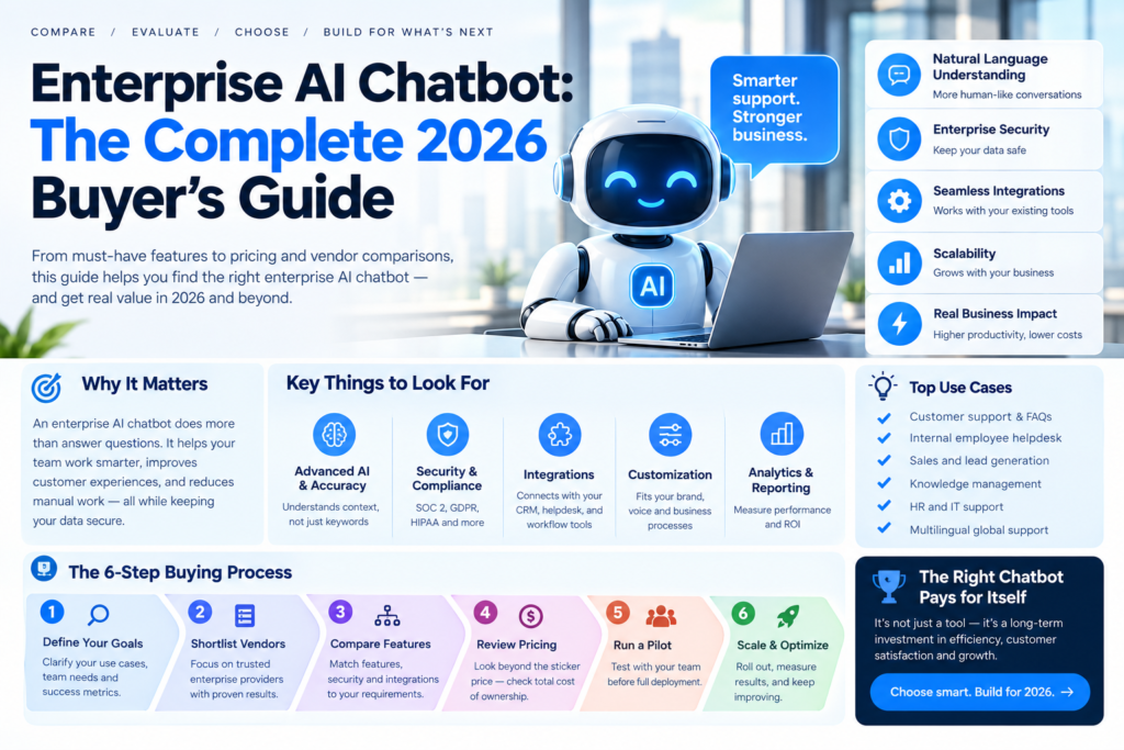 Enterprise AI Chatbot: The Complete 2026 Buyer’s Guide