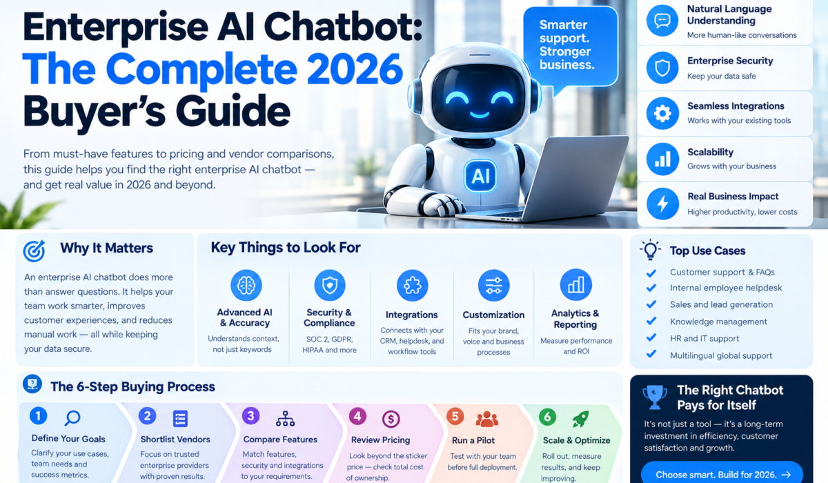 Enterprise AI Chatbot: The Complete 2026 Buyer’s Guide