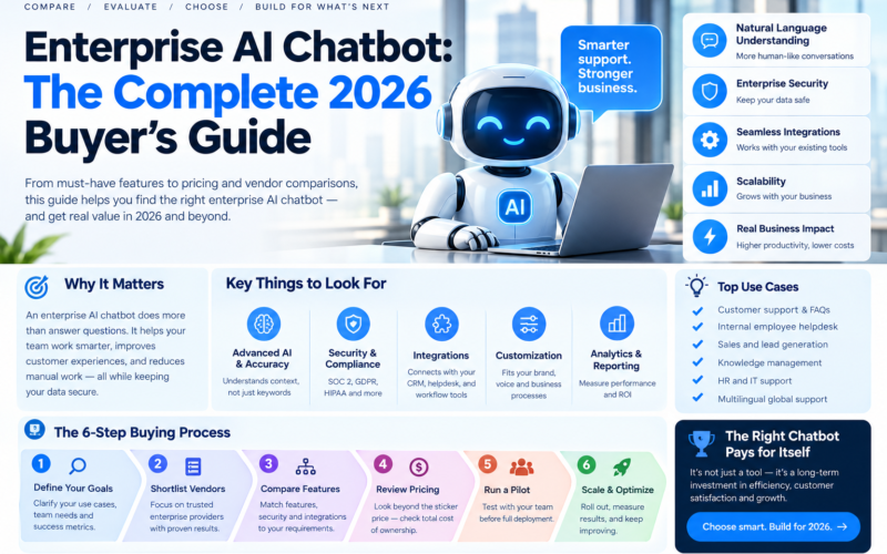 Enterprise AI Chatbot: The Complete 2026 Buyer’s Guide